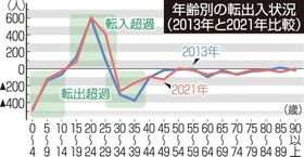神戸新聞ＮＥＸＴ