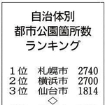 神戸新聞ＮＥＸＴ