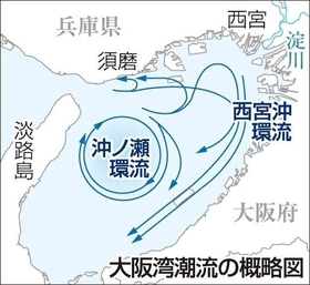 神戸新聞ＮＥＸＴ