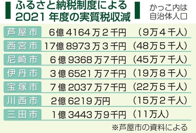 神戸新聞ＮＥＸＴ