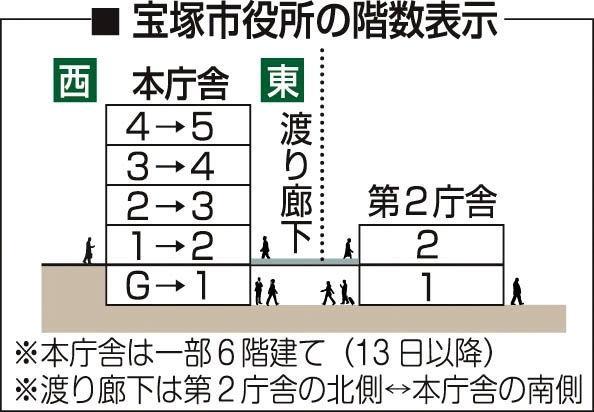 神戸新聞ＮＥＸＴ