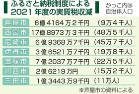 神戸新聞ＮＥＸＴ