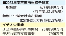神戸新聞ＮＥＸＴ