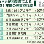 神戸新聞ＮＥＸＴ