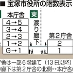 神戸新聞ＮＥＸＴ