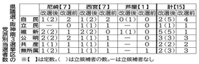 神戸新聞ＮＥＸＴ