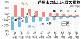 神戸新聞ＮＥＸＴ