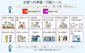マイ・タイムラインの一例（猪名川河川事務所提供）