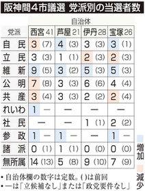 神戸新聞ＮＥＸＴ