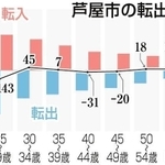 神戸新聞ＮＥＸＴ