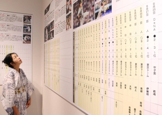 写真とともに今シーズンの全試合結果を紹介するパネル＝西宮市甲子園町