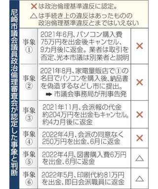 神戸新聞NEXT