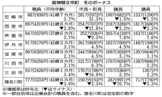 神戸新聞ＮＥＸＴ