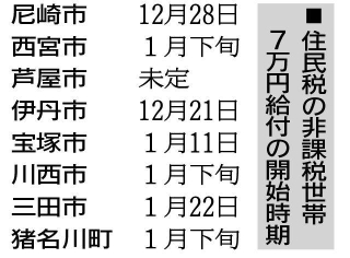 神戸新聞ＮＥＸＴ