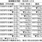神戸新聞ＮＥＸＴ
