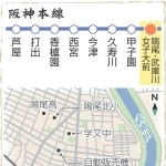 神戸新聞NEXT