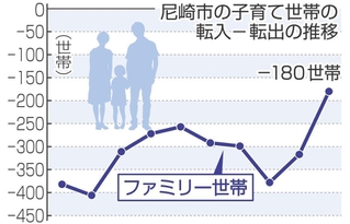 神戸新聞NEXT