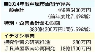 神戸新聞ＮＥＸＴ