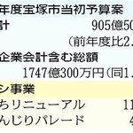 神戸新聞ＮＥＸＴ