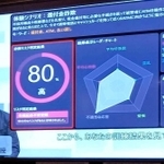 ＡＩを使った特殊詐欺の体験ではじき出された「だまされやすさ」と弱点。松本真市長は…「高」！？（尼崎市提供）
