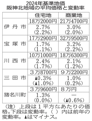 神戸新聞NEXT