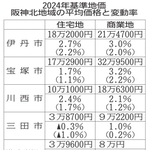 神戸新聞NEXT