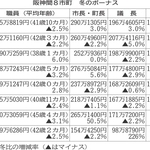 神戸新聞NEXT