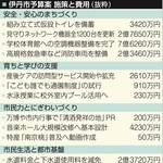 伊丹市予算案　施策と費用