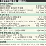 西宮市予算案　施策と費用（抜粋）
