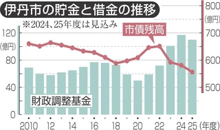 神戸新聞NEXT
