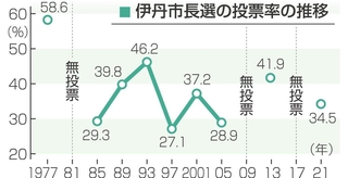 神戸新聞NEXT