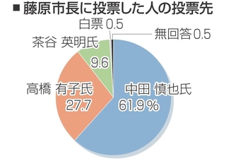 神戸新聞NEXT