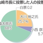 神戸新聞NEXT