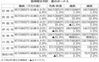 神戸新聞NEXT