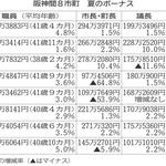 神戸新聞NEXT