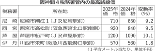 神戸新聞NEXT