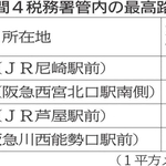 神戸新聞NEXT