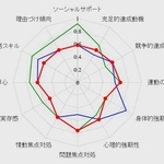 データを生かした不登校対策　西宮市に統計利活用表彰　心の状態を可視化　総務省