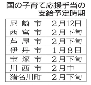 国の子育て応援手当の支給予定時期
