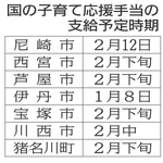 子ども1人2万円の「応援手当」　伊丹市、8日支給開始　阪神地域の他市町は2月中に給付