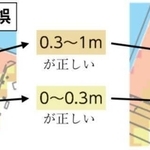 西宮市内の津波ハザードマップで表示が間違っていた事例
