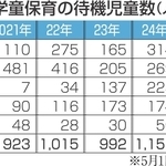 財政難の宝塚市、子ども医療費無料を見直し　月2回までは1回600円に　学童保育値上げも検討