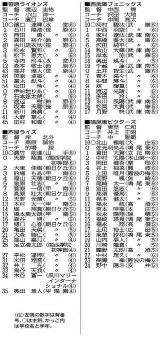 神戸新聞ＮＥＸＴ