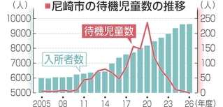 神戸新聞NEXT