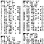 神戸新聞ＮＥＸＴ