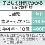 子どもの診察でかかる自己負担額