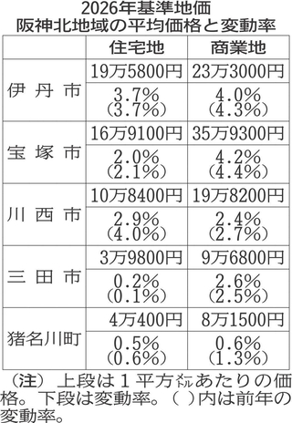 神戸新聞NEXT