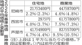神戸新聞NEXT