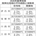 神戸新聞NEXT