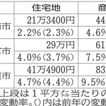 神戸新聞NEXT